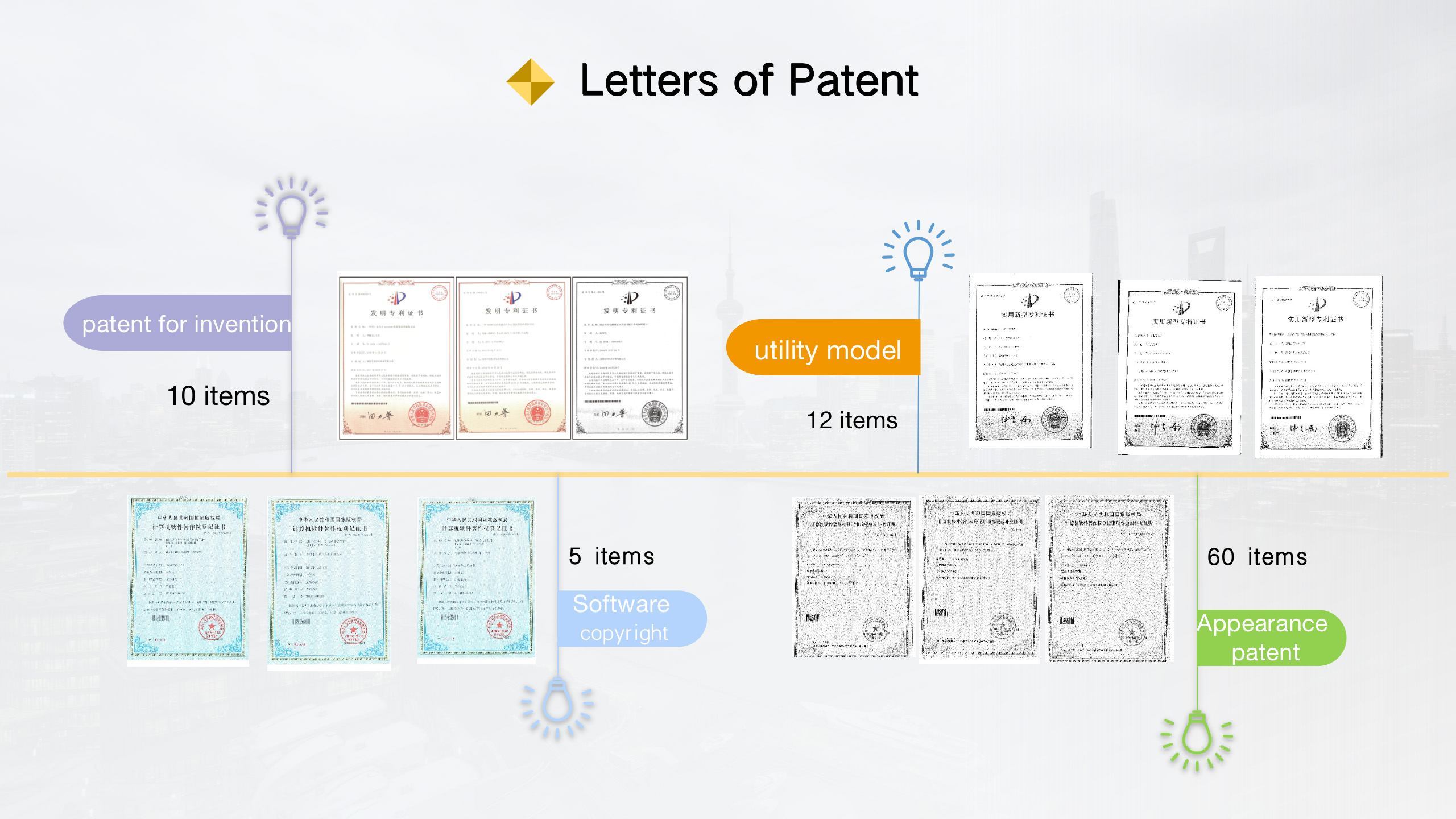 Letters of Patent