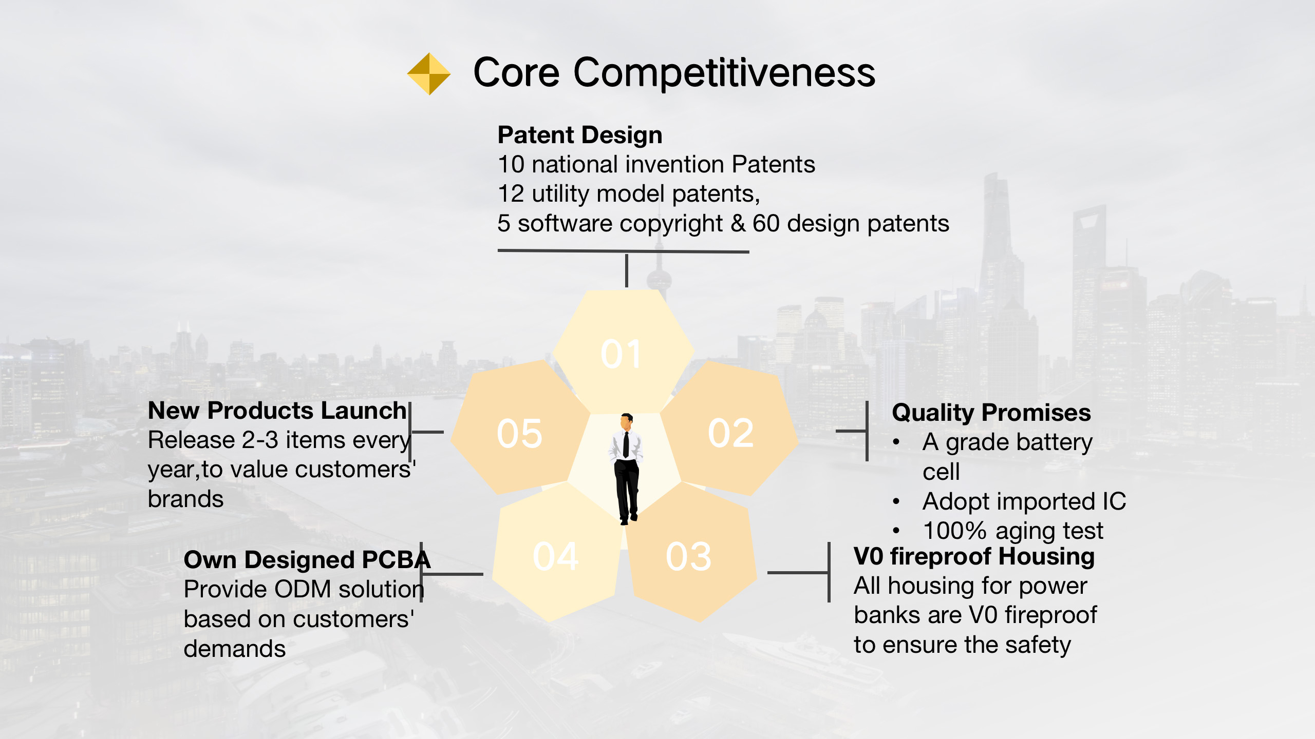 Core Competitiveness
